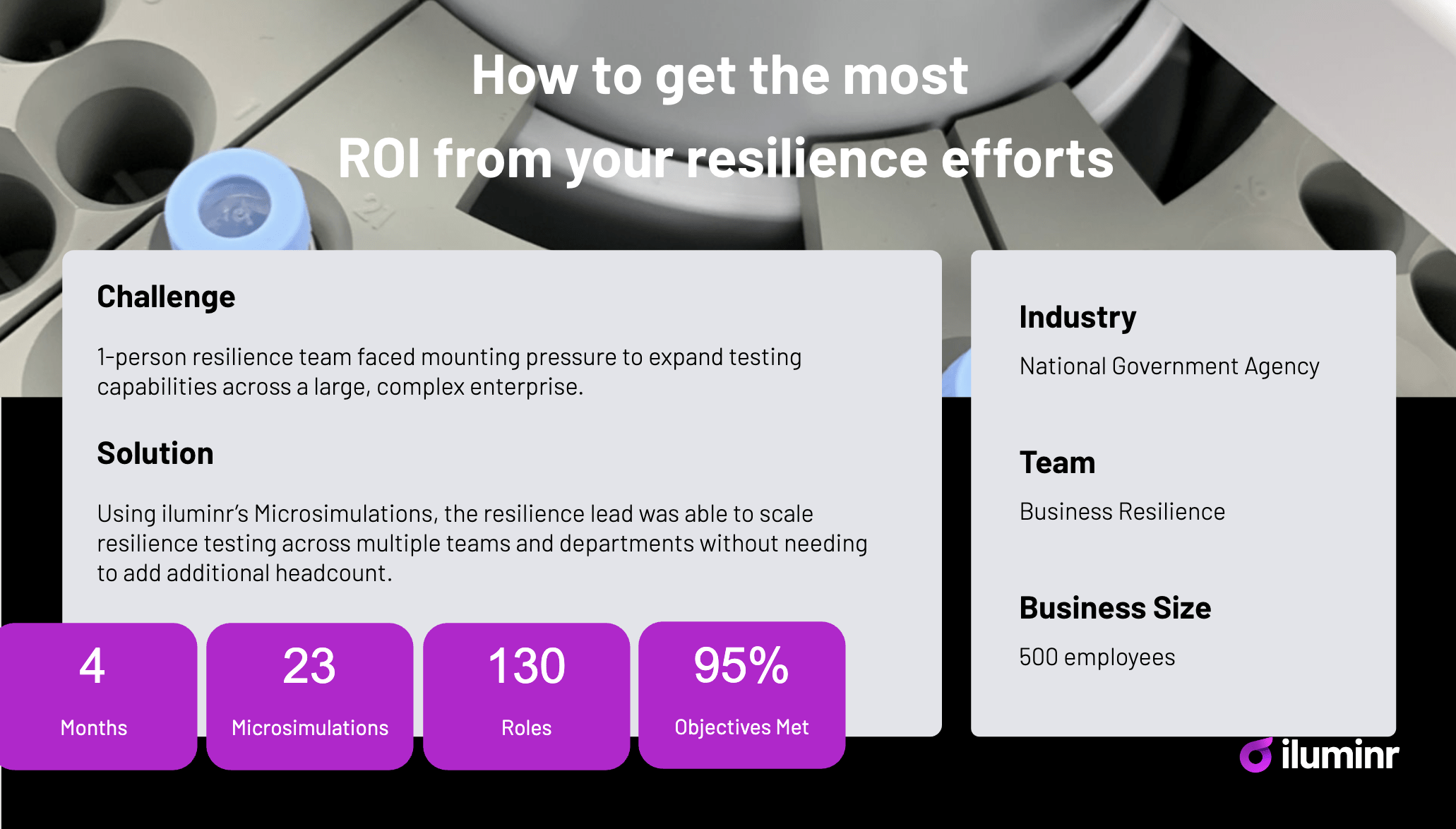 Resilience training ROI